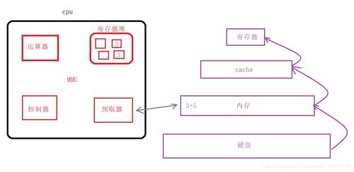 計算機系統、C語言編程與系統集成服務的深度解析