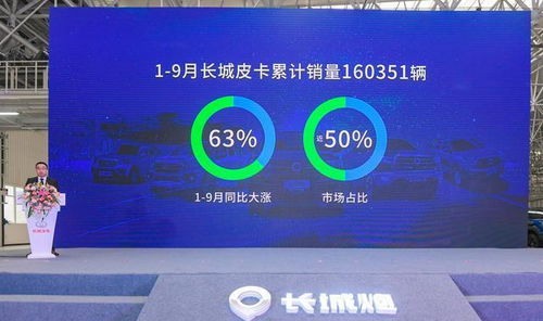 長(zhǎng)城炮第10萬(wàn)輛下線僅用1年，全新皮卡車(chē)生活引領(lǐng)網(wǎng)絡(luò)文化新潮流