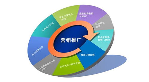 網(wǎng)絡(luò)營銷策劃與網(wǎng)絡(luò)文化經(jīng)營的融合創(chuàng)新策略