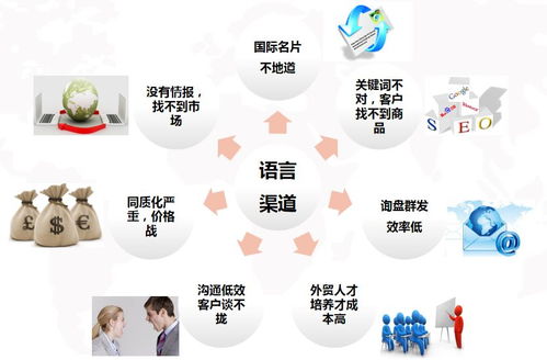 獨家分享 跨境電商網(wǎng)絡(luò)營銷實戰(zhàn)，德州經(jīng)開區(qū)專題培訓(xùn)助力企業(yè)出海