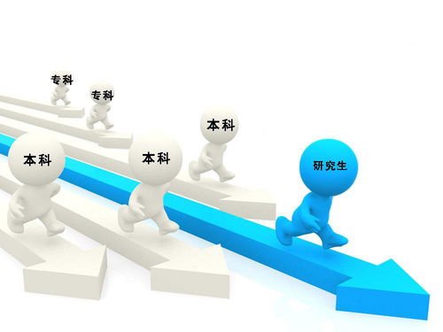 畢業(yè)三年后，讀研學(xué)生和本科畢業(yè)生的現(xiàn)狀對(duì)比 差距不止一點(diǎn)點(diǎn)