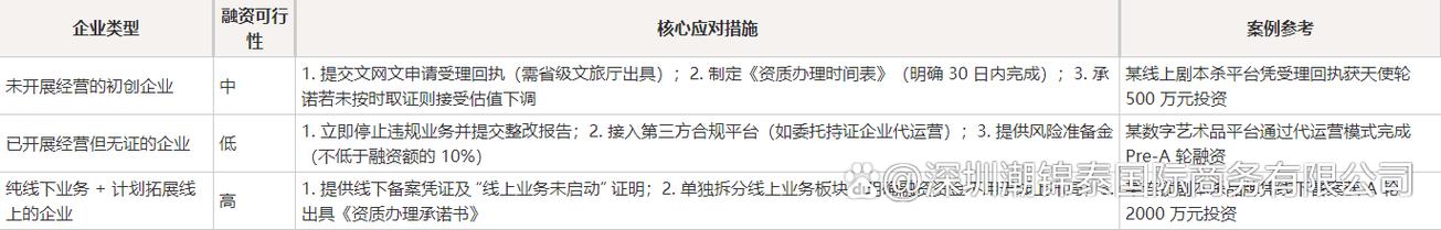 沒有網(wǎng)絡(luò)文化經(jīng)營(yíng)許可證,能拉融資嗎?2025年盡調(diào)清單